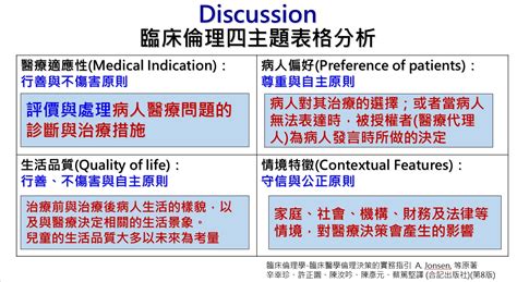 四大原則|臺灣醫學會